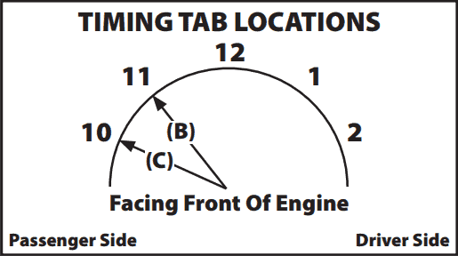 Timing Tab Location Chart SBF