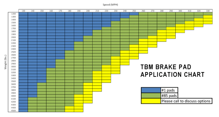 TBM Brake Pad Application Chart | Vincent Performance