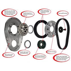 Xceldyne Elite Series Belt Drives