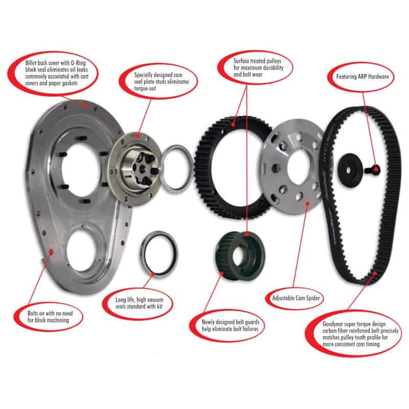 Xceldyne Elite Series Belt Drives