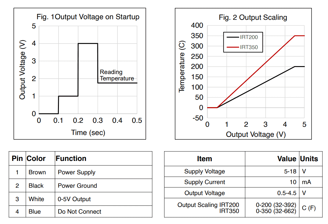 IRT200 and IRT350 Infrared Temperature Sensor Scaling